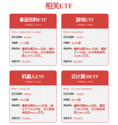 类使用的摆设、办理和推广（PaaS）