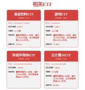相关内容不合错误列位读者形成任何投资