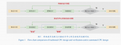 <b>人工智能（AI）正在数学、物理学、化学、生物学</b>